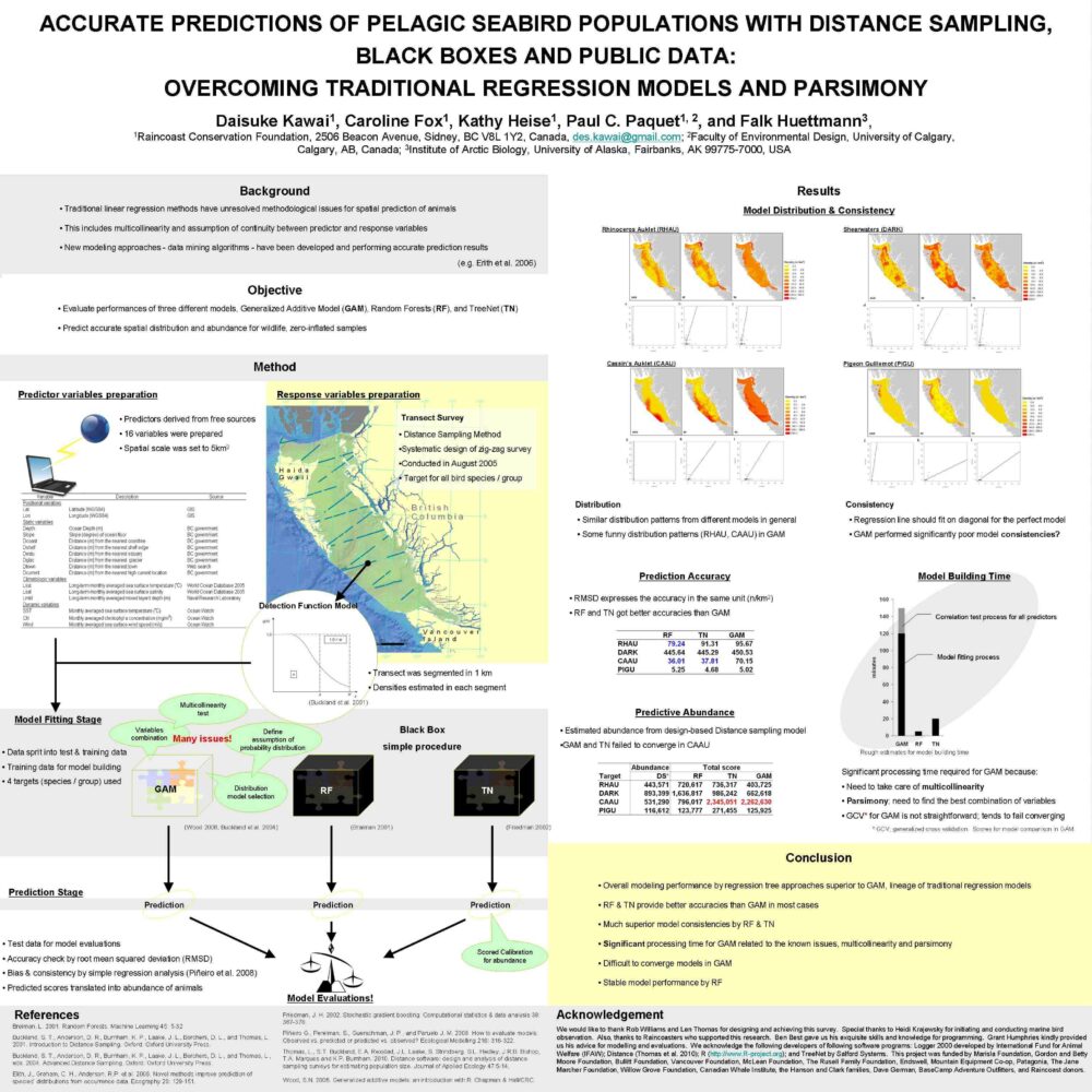 An image of a poster showing the results of a study.