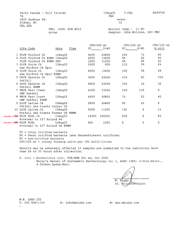 Report sheet showing summer MB lab results