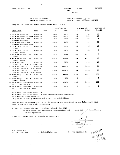 Report sheet showing Fall MB Lab results