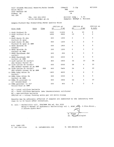 Report sheet showing Winter MB Lab results