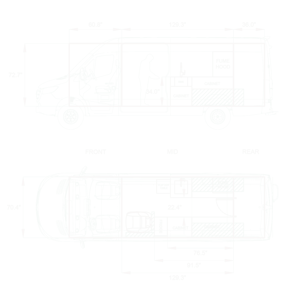 Mobile lab | Raincoast