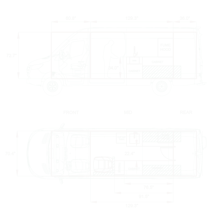 Mobile lab | Raincoast