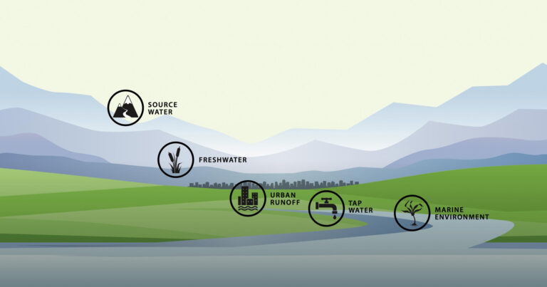 A graphic showing smaller icons that represent the water samples of five different categories: source water, freshwater, urban runoff, tap water, and marine environment.